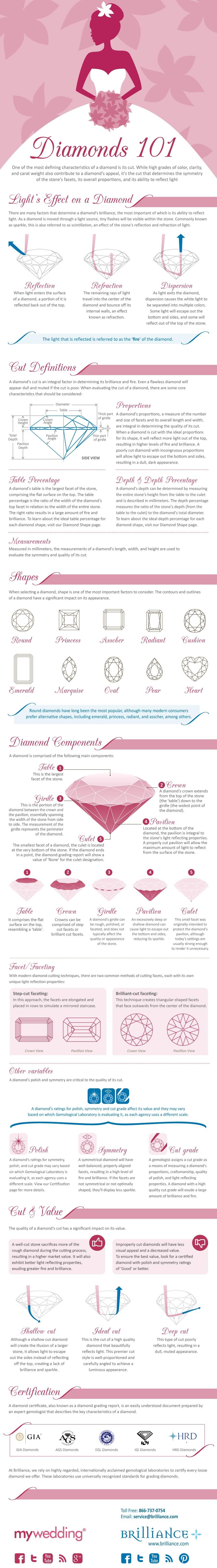 Diamond Education 101