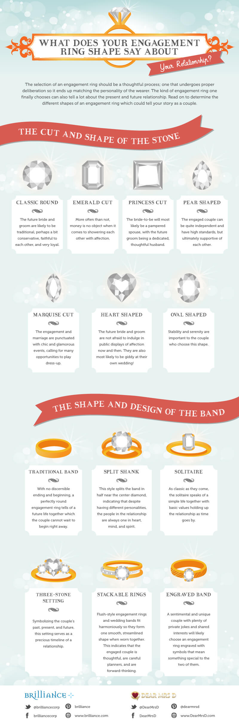 Engagement ring personalities, what your engagement ring shape means