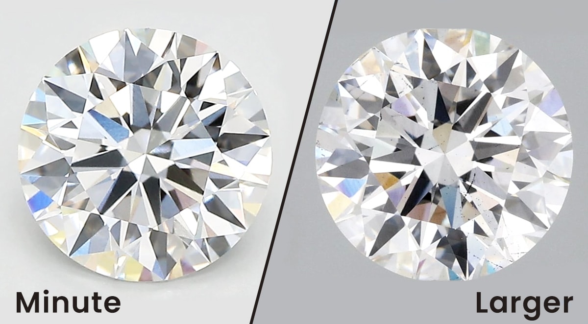 Minute Inclusions vs. Larger Inclusions