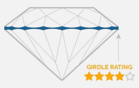 All You Need to Know About the Diamond Girdle