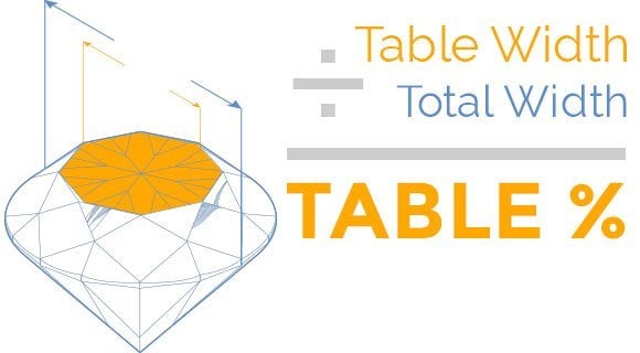 Table Percentage