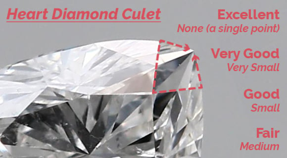 Heart Diamond Culet
