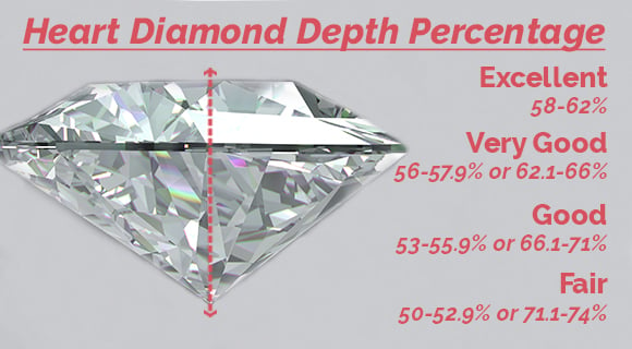 Heart Diamond Depth Percentage