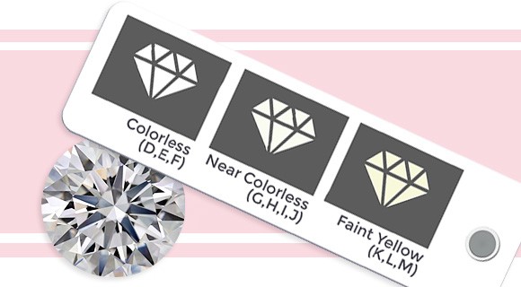 Coloring in the Value