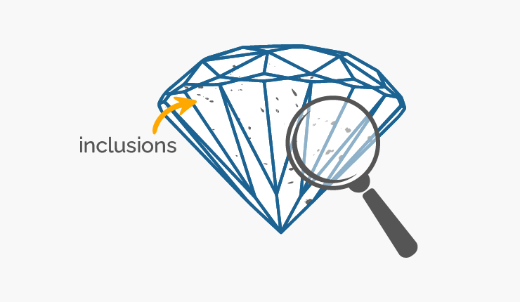 Diamond Clarity