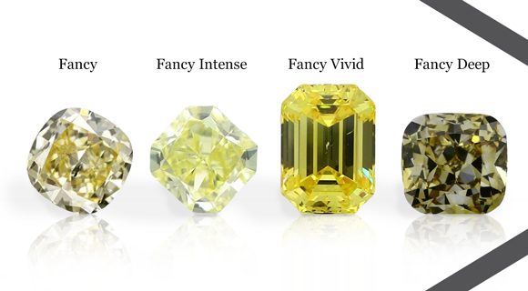 Intensity of Yellow