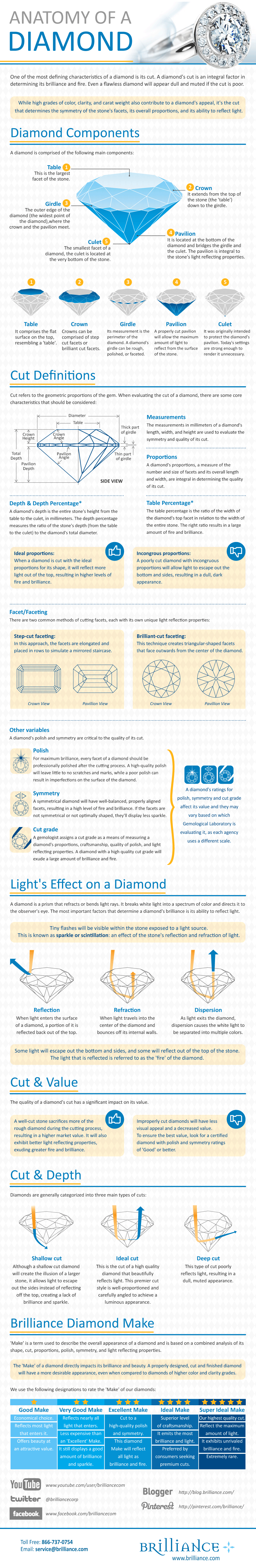 Diagram illustrating diamond anatomy, including crown, pavilion, table facet, girdle, and culet.