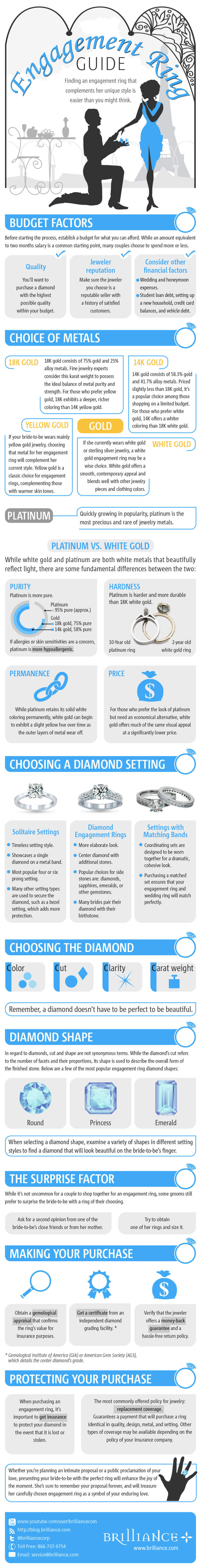 Guide to engagement rings showcasing various styles, settings, and diamond shapes.