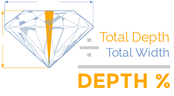 Depth Percentage
