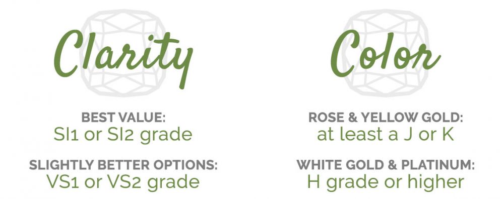clarity and color grade recommendations for cushion diamonds