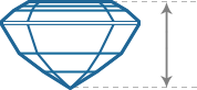 Radiant Diamond | Side View
