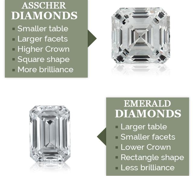 Asscher vs. Emerald side-by-side comparison