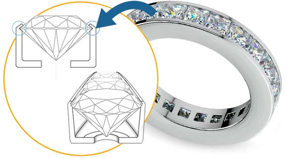 Channel Diamond Setting