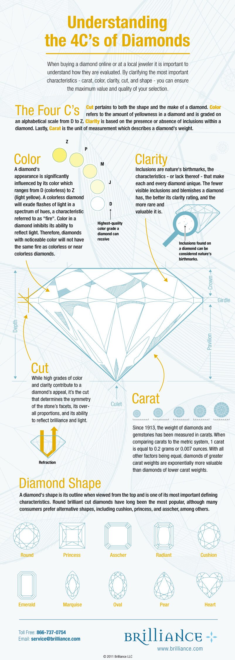 4C's of Diamonds Infograph 1