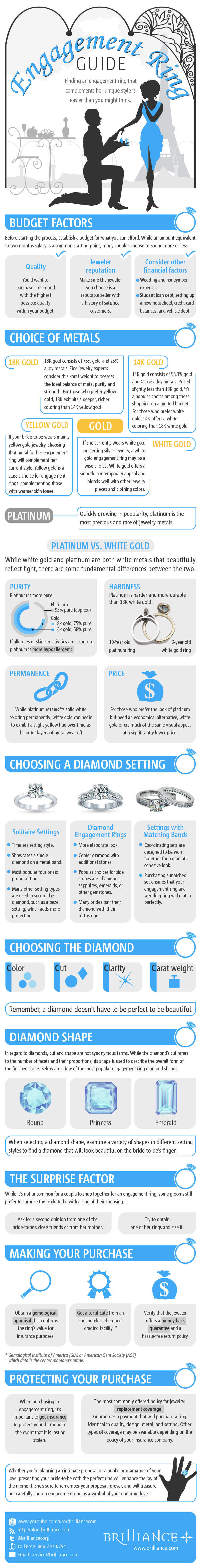 Engagement Ring Chart