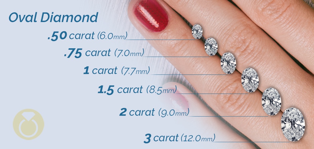 Oval Diamond Size Chart