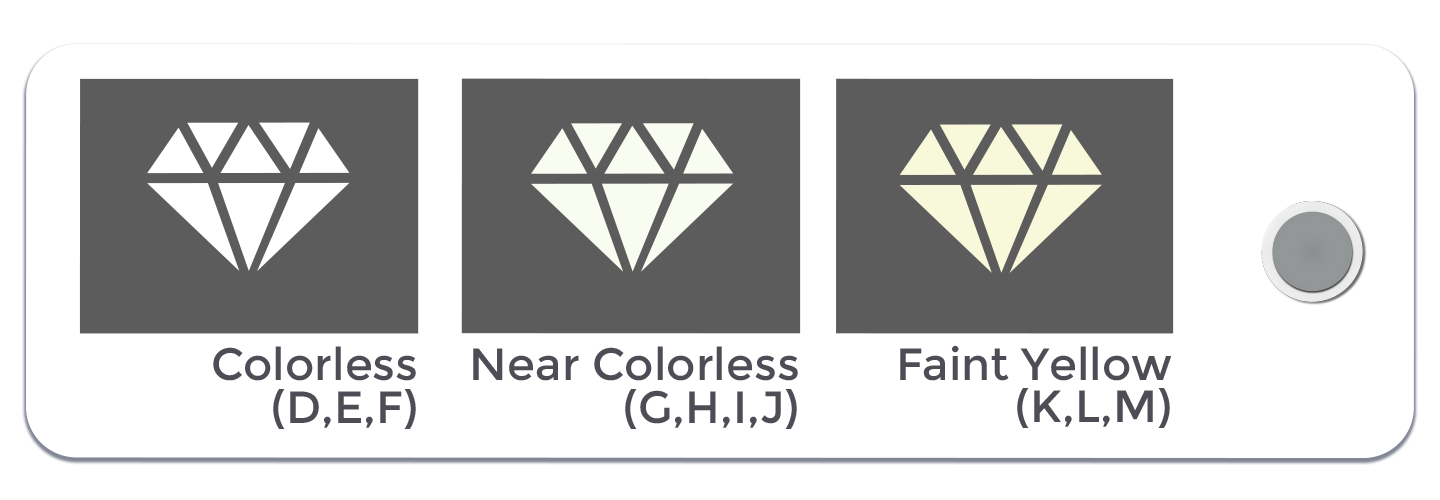 Diamond Color Clarity Grade Chart