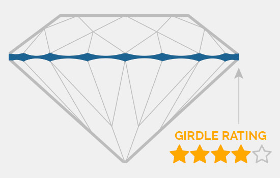 Diamond Girdle Thickness Chart