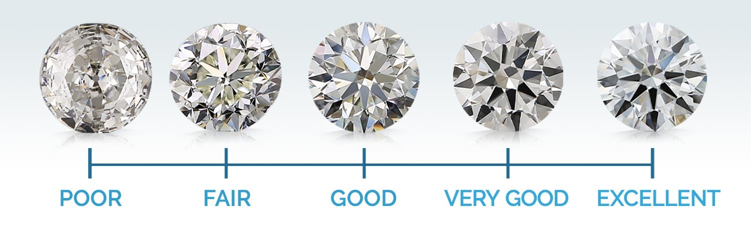 Diamond Cut: A Guide to the Cut Quality of Diamonds (Essential Guide)