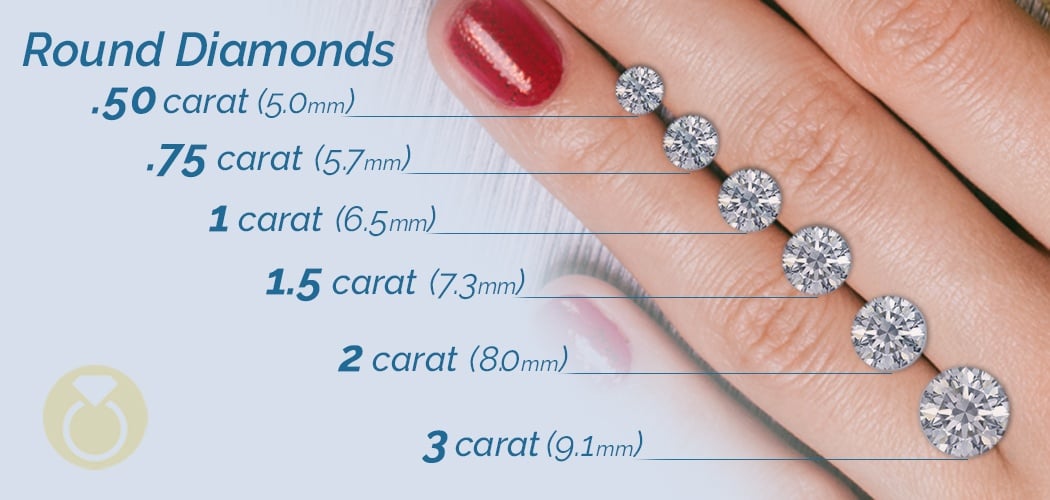 round-cut-diamond-size-chart-carat-weight-to-mm-size