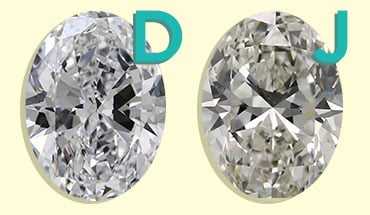 Color Grade of Oval Diamonds