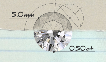 Diamond Size Chart