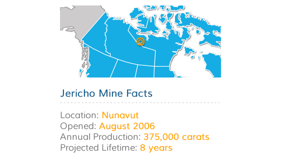Jericho Diamond Mine