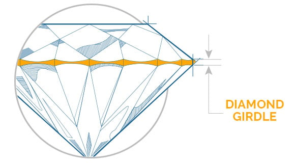 Diamond Girdle Chart