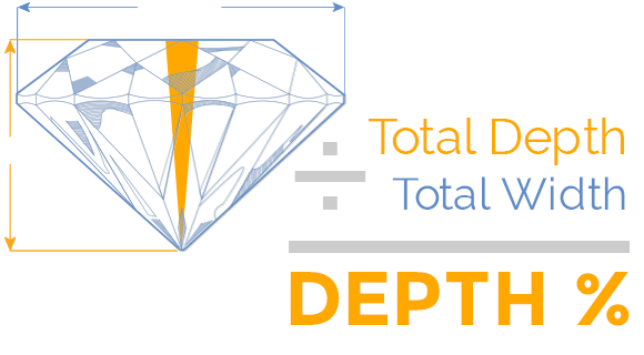 Diamond Depth Chart